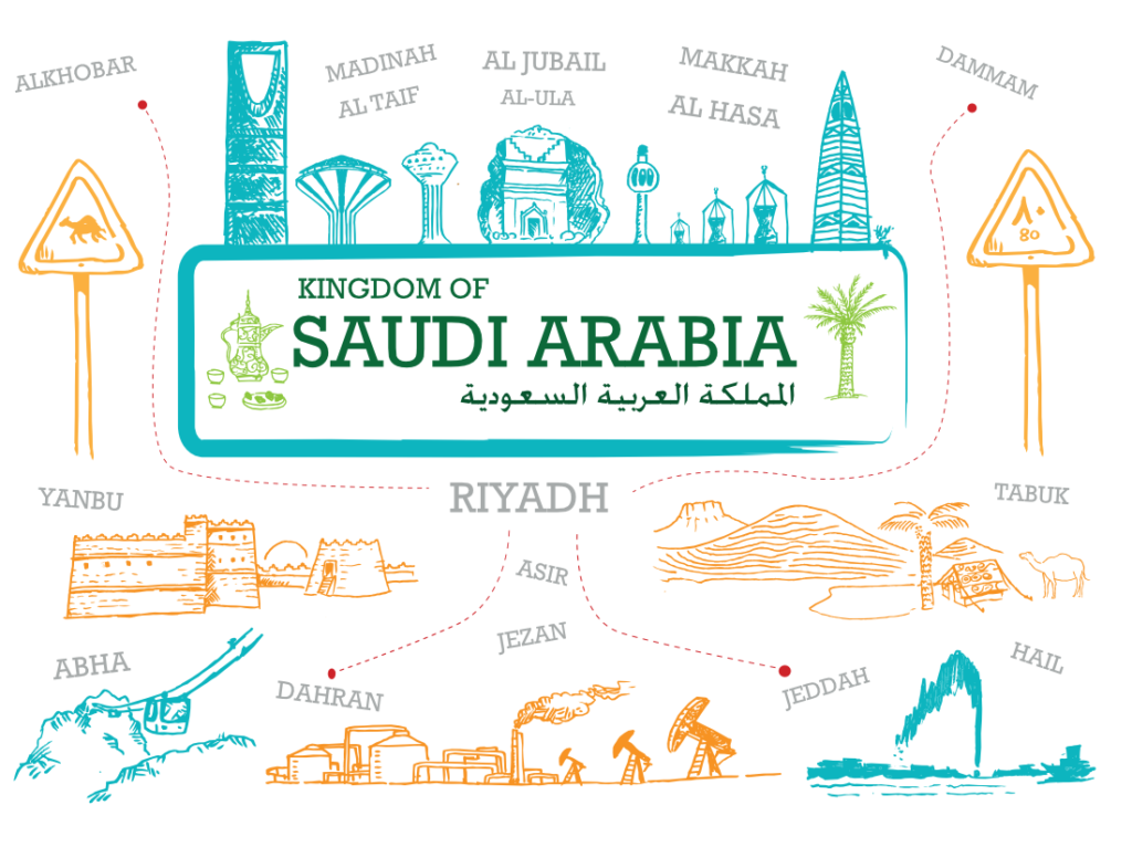 KSA Landmark Map